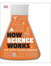 How Science Works - Humanitas