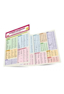 Japanese Vocabulary Language Study Card - Humanitas