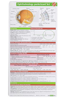 Ophthalmology Pocketcard Set - Humanitas